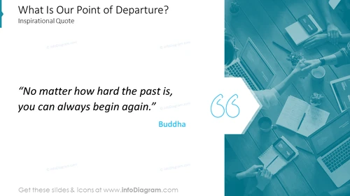 What Is Our Point of Departure?