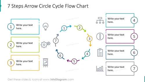 Seven steps arrow circle cycle flow chart