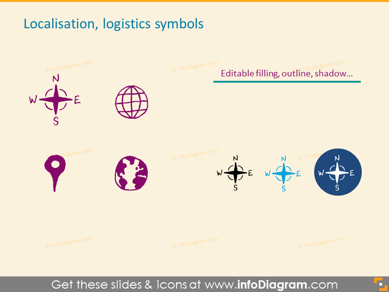 Localization, logistics symbols