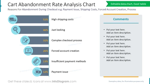 Cart Abandonment Rate Analysis Chart Reasons For Abandonment During Checkout e.g. Payment Issue, Shipping Costs, Forced Account Creation, Process