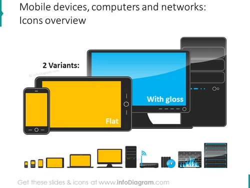 mobile devices computers network equipment ppt clipart icons