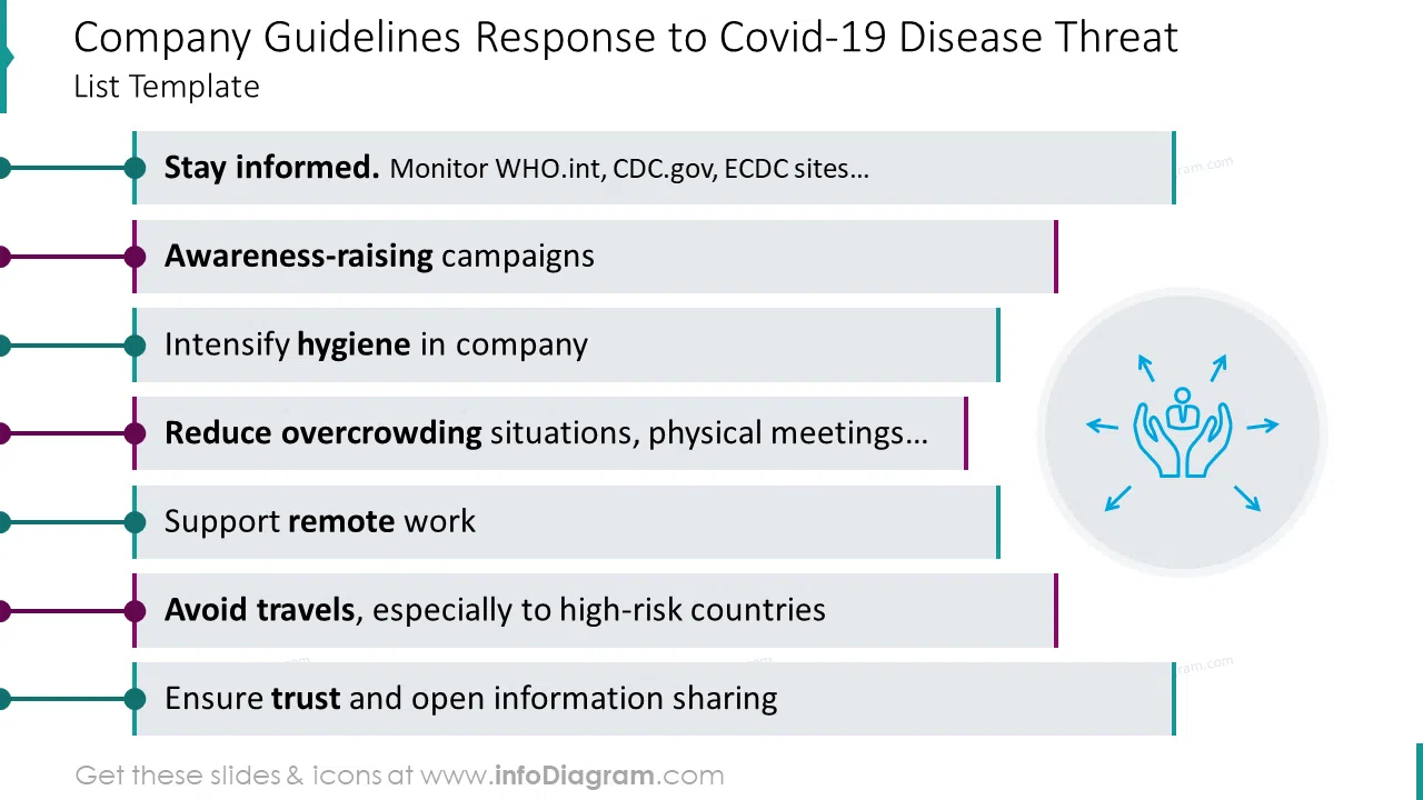 Company guidelines response to Covid-19 disease threat list