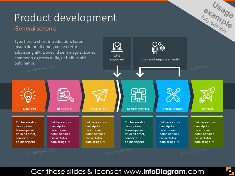 Product development schema showed with icons