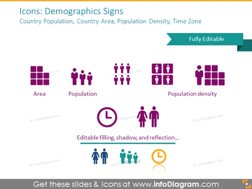 Demographics signs: country population, area, population, time zone