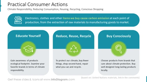 Practical Consumer Actions