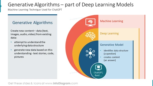Generative Algorithms – part of Deep Learning Models