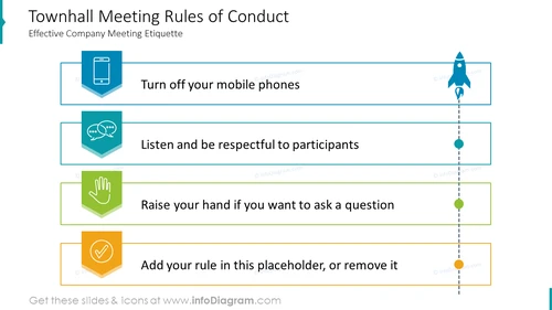 Townhall Meeting Rules of Conduct