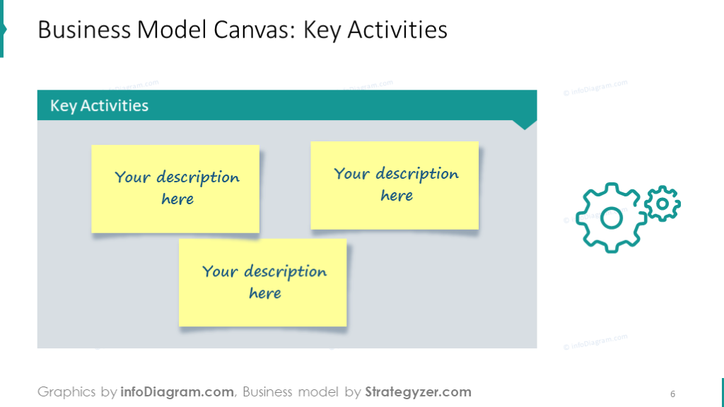 Slide Template Intended To Show Key Activities