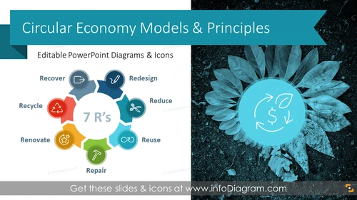 Circular Economy and Sustainability Diagrams (PPT Template)
