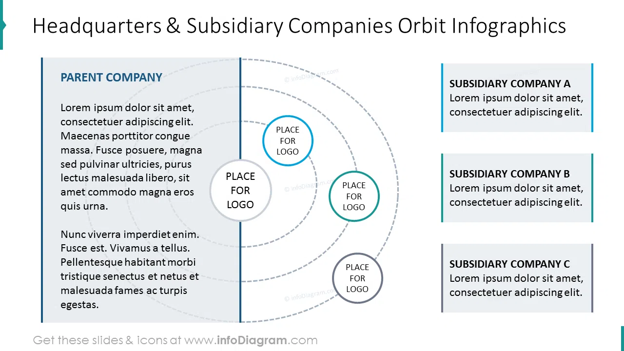 Headquarters and subsidiary companies orbit graphics