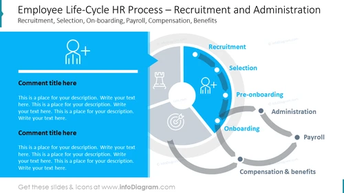 Employee Life-Cycle HR Process – Recruitment and Administration