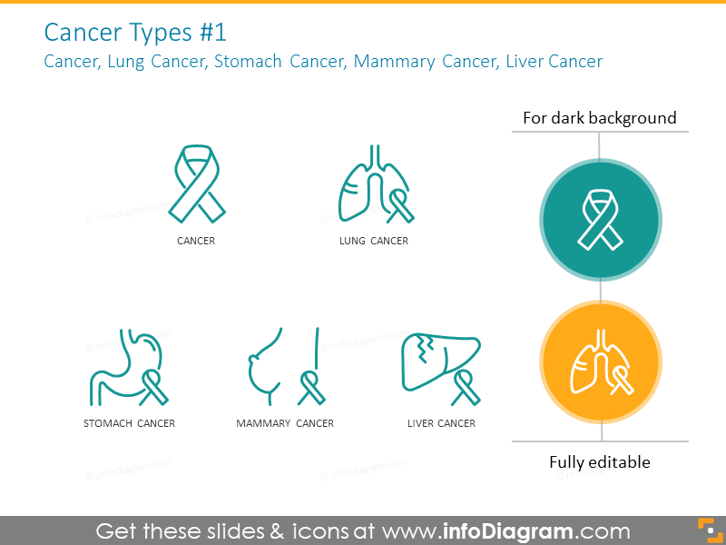 Cancer, lung cancer, stomach cancer, mammary cancer, liver cancer
