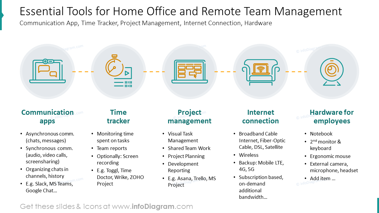 Effective Work From Home PPT Effective Work From Home PPT