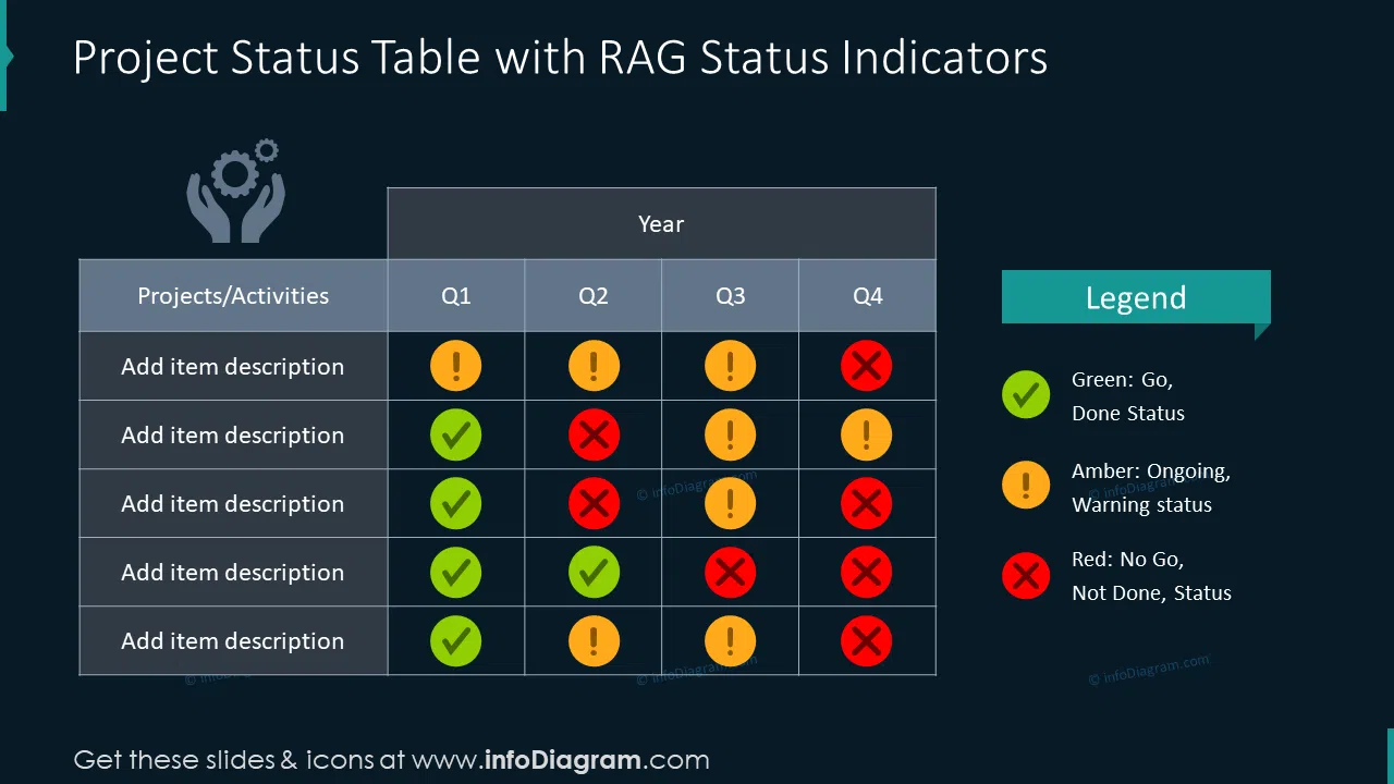 Project status table slide with RAG indicators