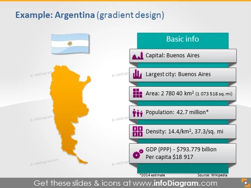 Argentina PowerPoint Map Flag Area Population GDP data