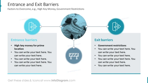 Entry and Exit Barriers Examples - GTM Strategy Slide