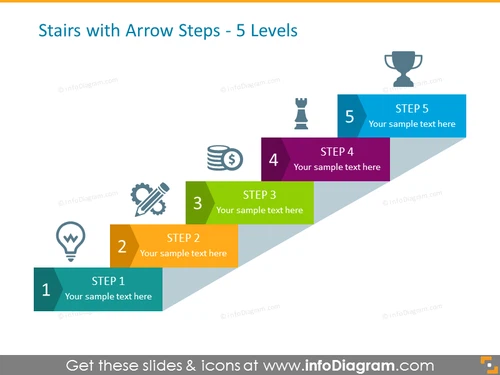 5-Level Steps Chart