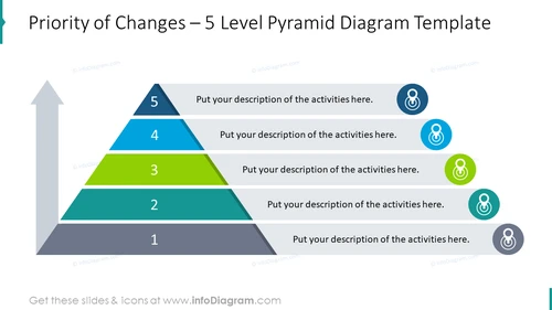 Value Chain Pyramid Diagram