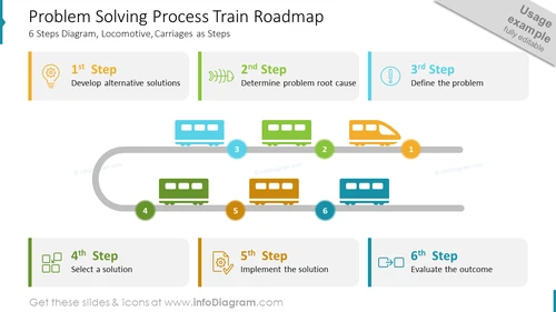 Problem Solving Process Train Roadmap