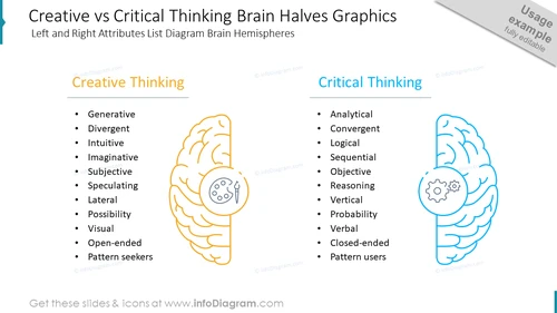 Critical and Creative Thinking (PPT Slide Template) - infoDiagram