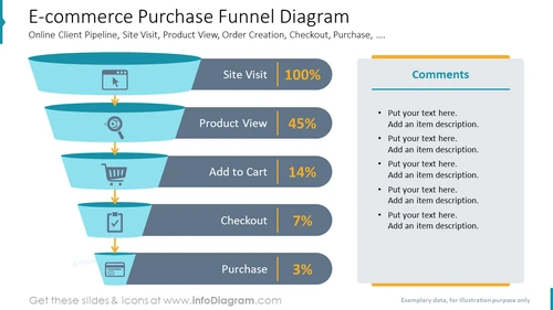 E-commerce Purchase Funnel PowerPoint Presentation