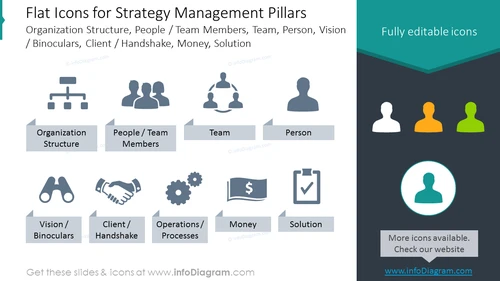 Flat Icons: Organization Structure, People, Team Members, Binoculars, Money, Solution