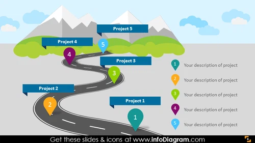 Project plan timeline roadmap flat hills picture