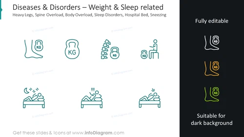 Weight and sleep graphics: heavy legs, spine overload, body overload
