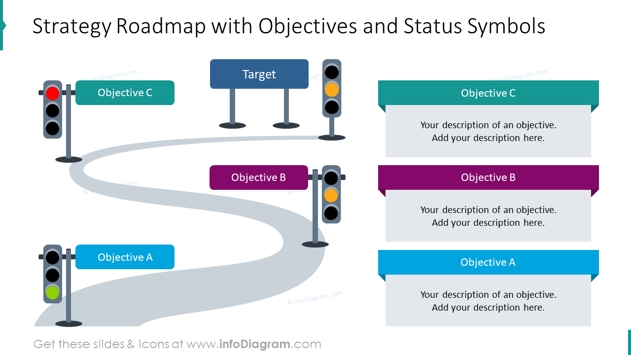 Strategy roadmap emphasizing objectives and status symbols
