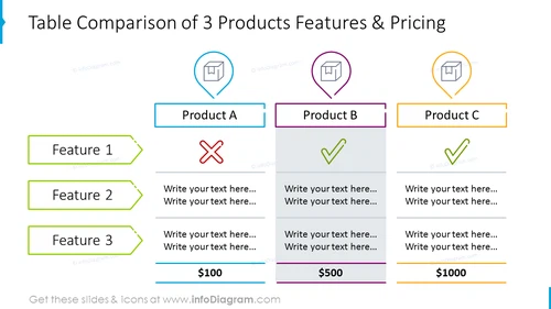 Products comparison table with features and pricing