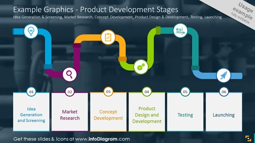Product development process shown with flat icons and  text description 