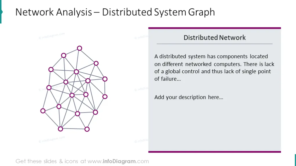 Network analysis of distributed system illustrated with outline graphics