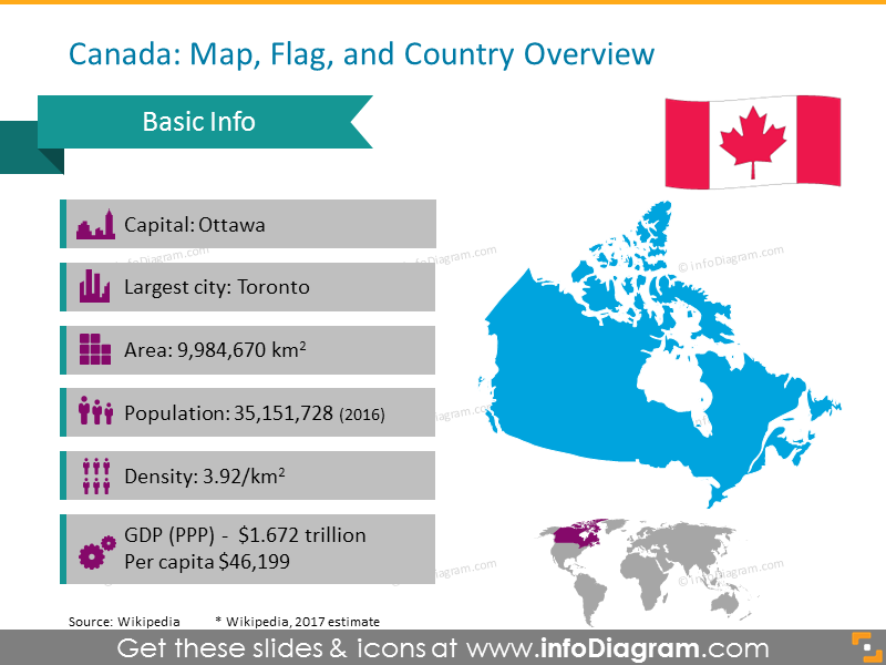 Canada Overview: capital, largest city, area, population, density and GDP