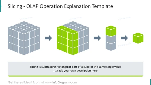 Template slicing - OLAP operation explanation