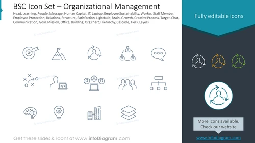 BSC Icon Set – Organizational Management