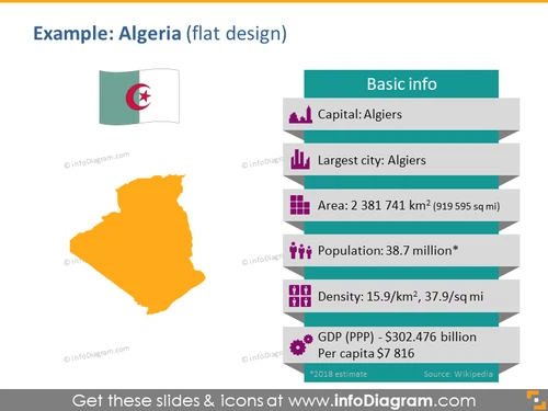 Africa Map PPT Ethiopia Flag Pictogram Population density GDP