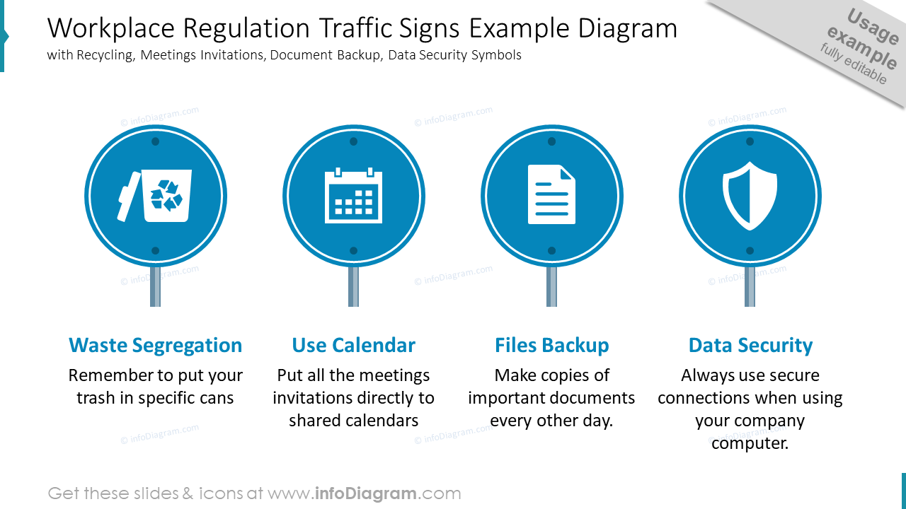 Workplace regulation traffic signs example diagram