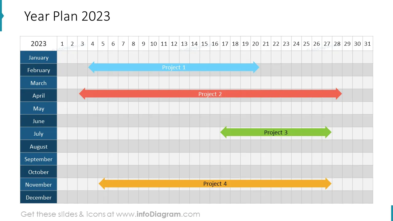 EU Calendars Three Year Plan