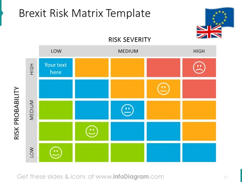 Brexit Risk Matrix Slide - infoDiagram