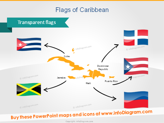 Flags PPT Cuba Jamainca Haiti Puerto Rico Dominican