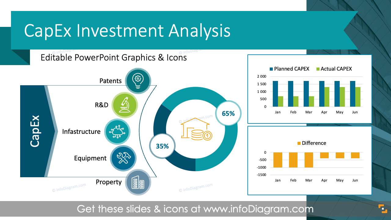 CapEx Investments Planning Financial Report (PowerPoint Template)