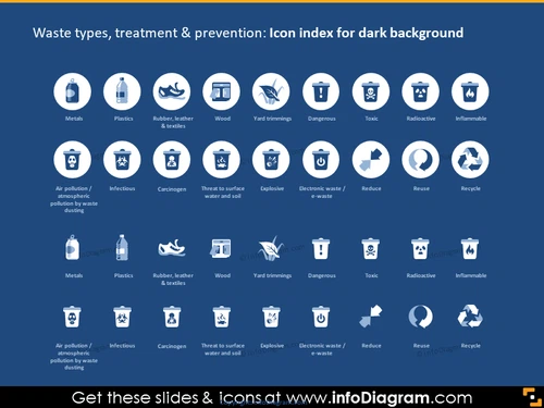 Icon Index on Dark Background: Waste Types, Treatment and Prevention