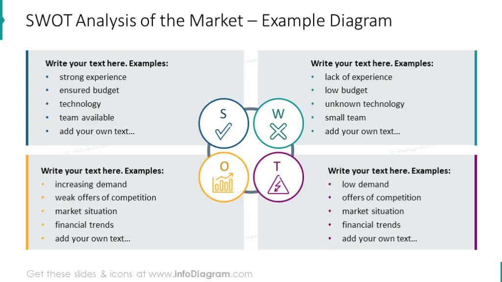 SWOT analysis of market illustrated with outline graphics