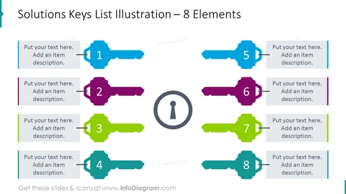 8 stages of solutions list illustration depicted with key design