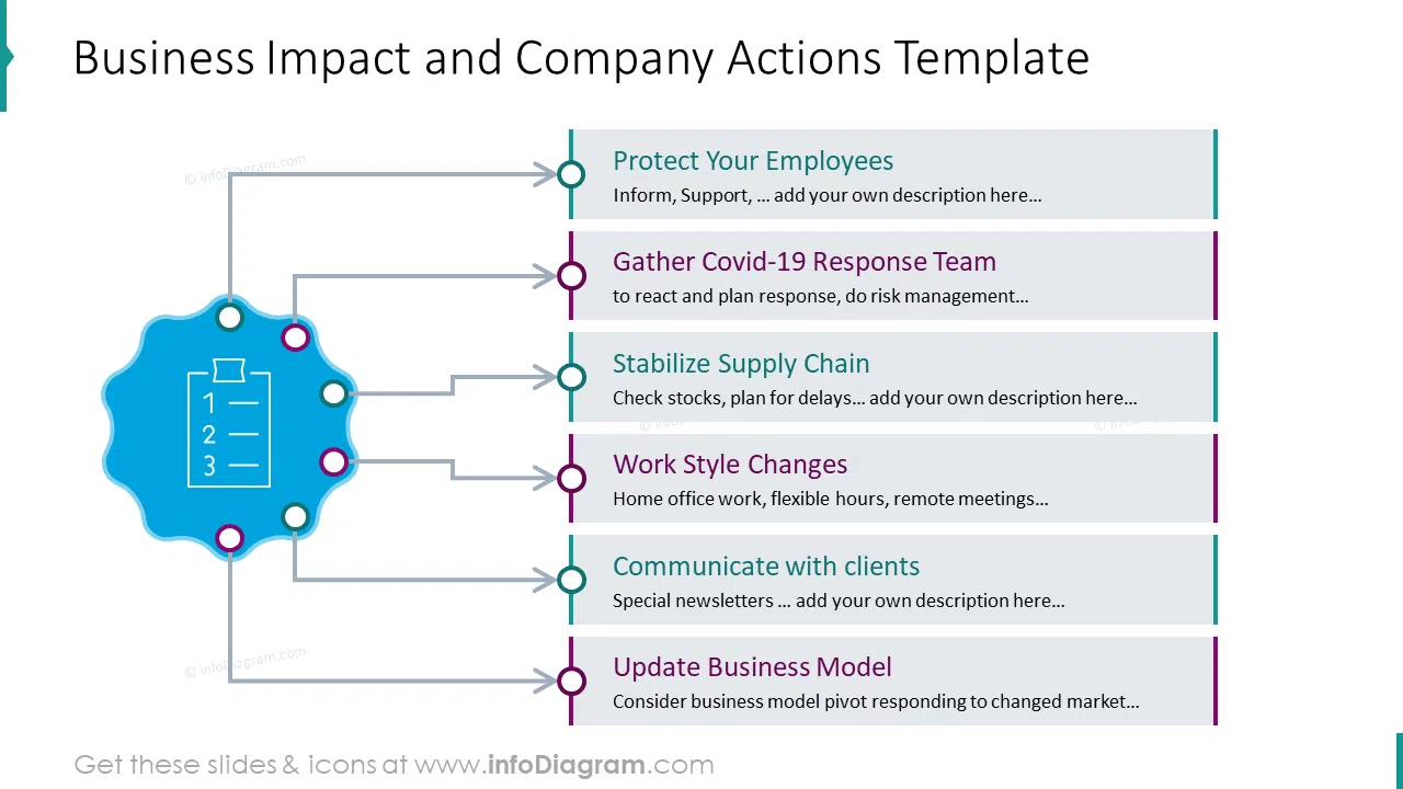 Business impact and company actions template