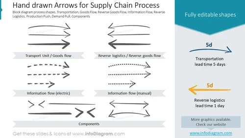 Hand drawn Arrows for Supply Chain Process