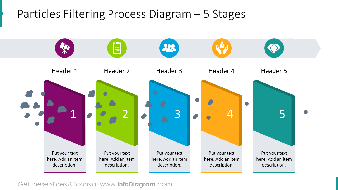 Particles filtering process diagram for 5 stages 