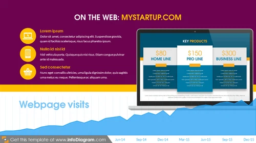 Startup - on the web