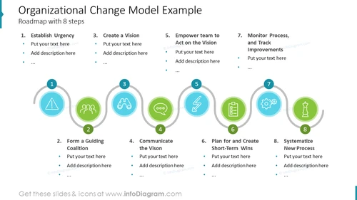 Organizational Change Model Example Slide - Roadmap with 8-Steps Change Management