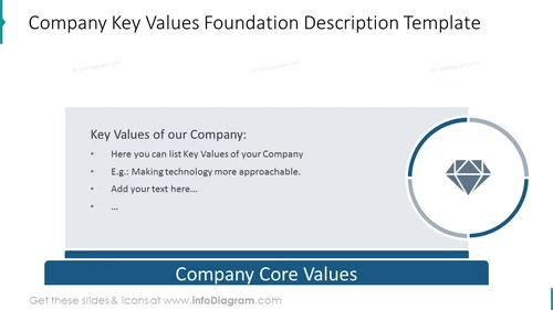 Company key values slide with description and icon